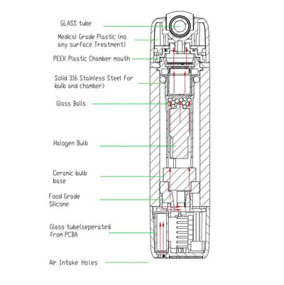 Angus - Ruby Edition - Portable Convection Vaporizer - YLLVAPE